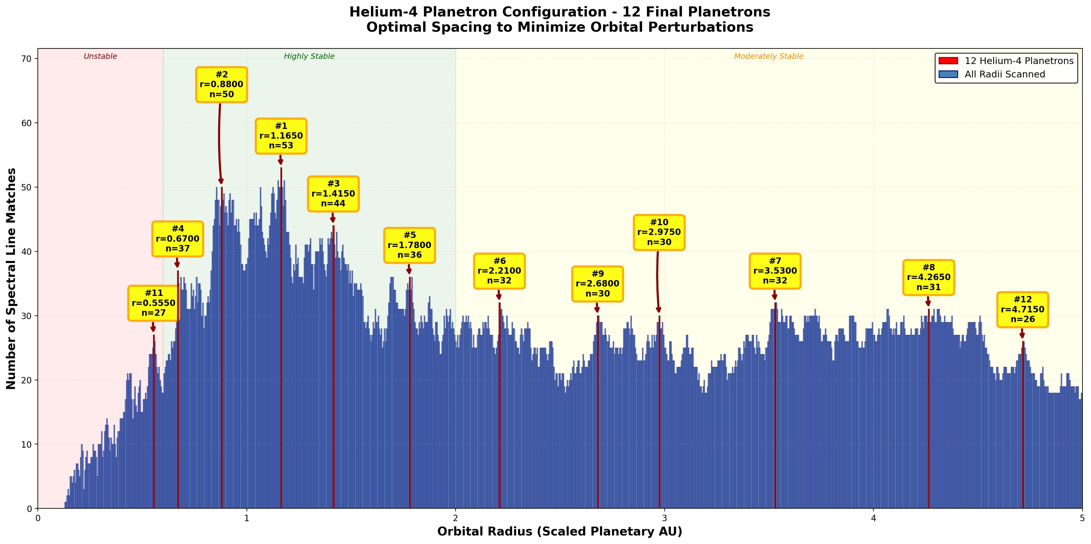 Helium 10 Planetron Structure
